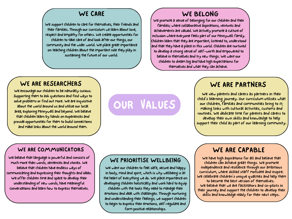 Our Vision and Values | Pennywell Early Years Centre